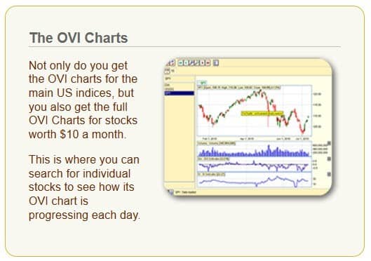 TradetheBanks-OVI Charts