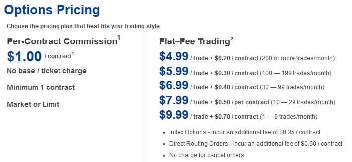 TradeStation_Options Pricing