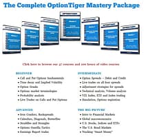 optiontiger-mastery package 250x200