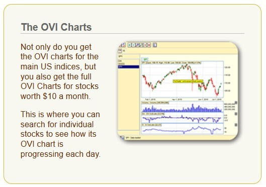 TradetheBanks-OVI Charts