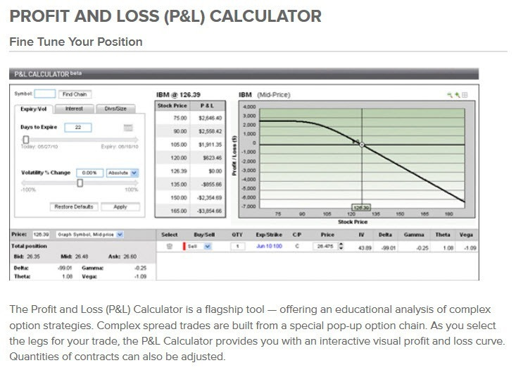 optionshouse-profit&loss calculator